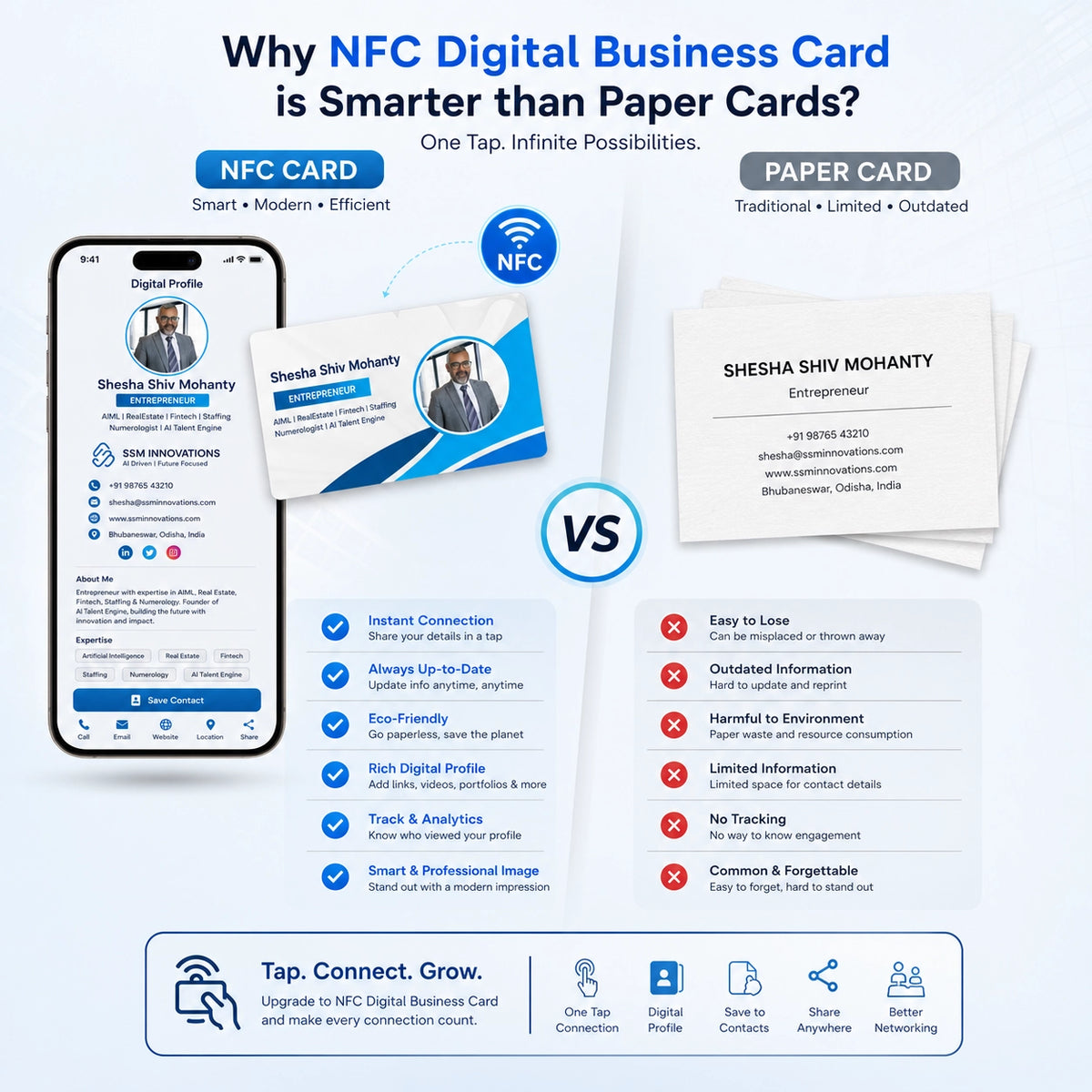 FreeLink Professional PVC NFC Business Card – Tap to Share, Lifetime Free Digital Profile